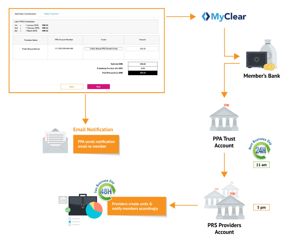 PRS-Online-Infographic-v3